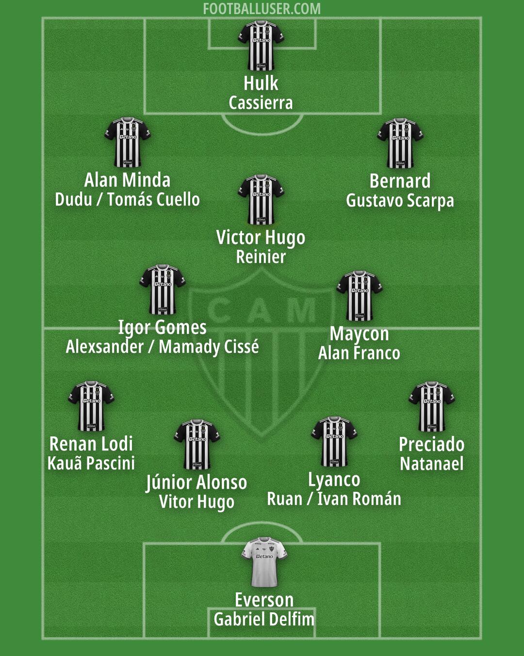 Atlético Mineiro Formation 2026