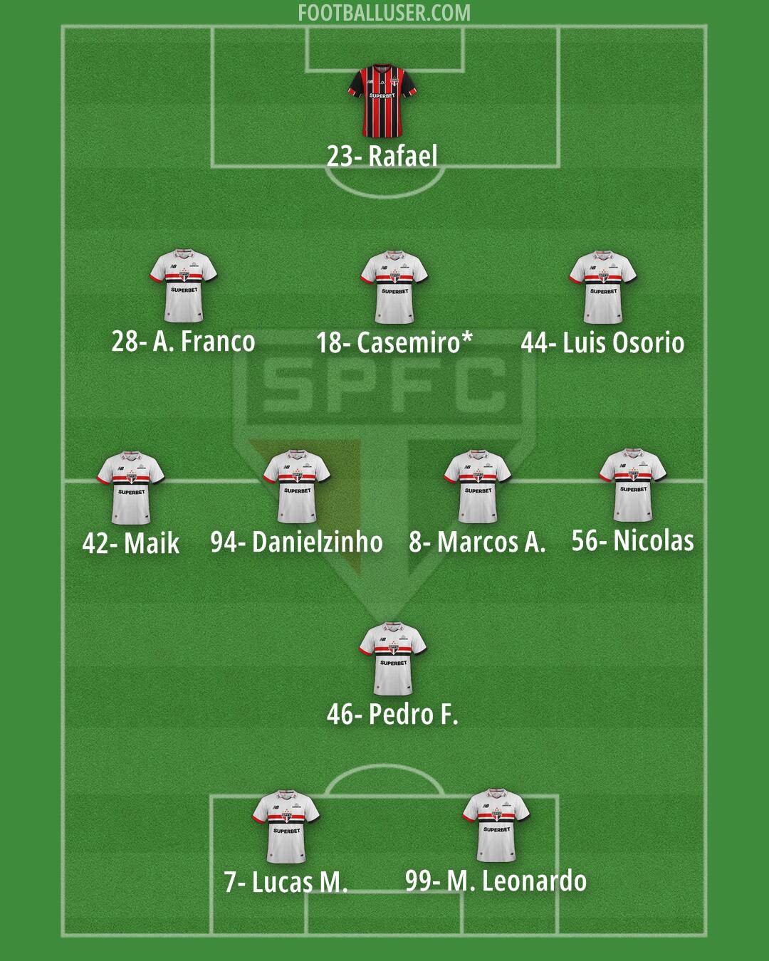 São Paulo Formation 2026
