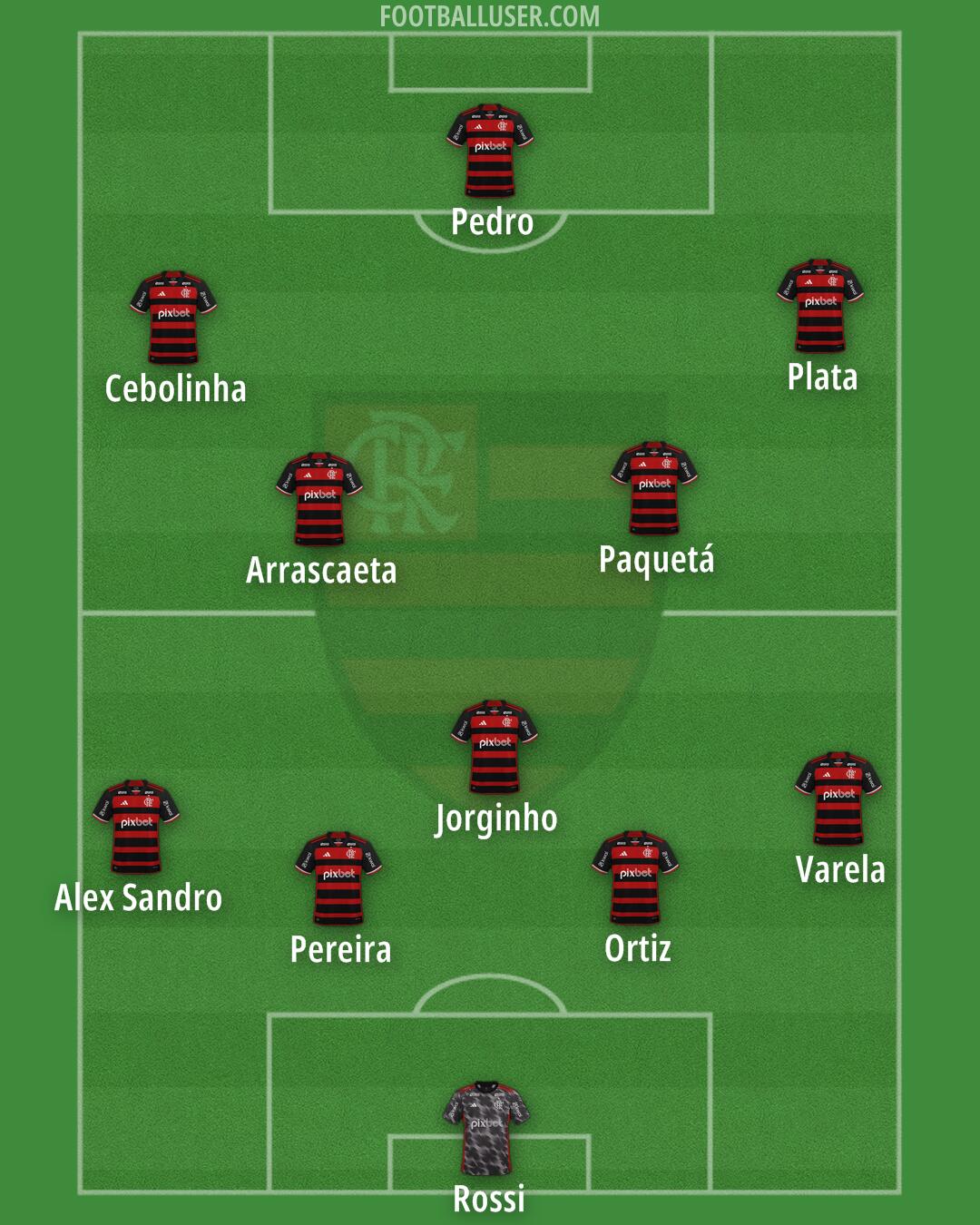 Flamengo Formation 2026