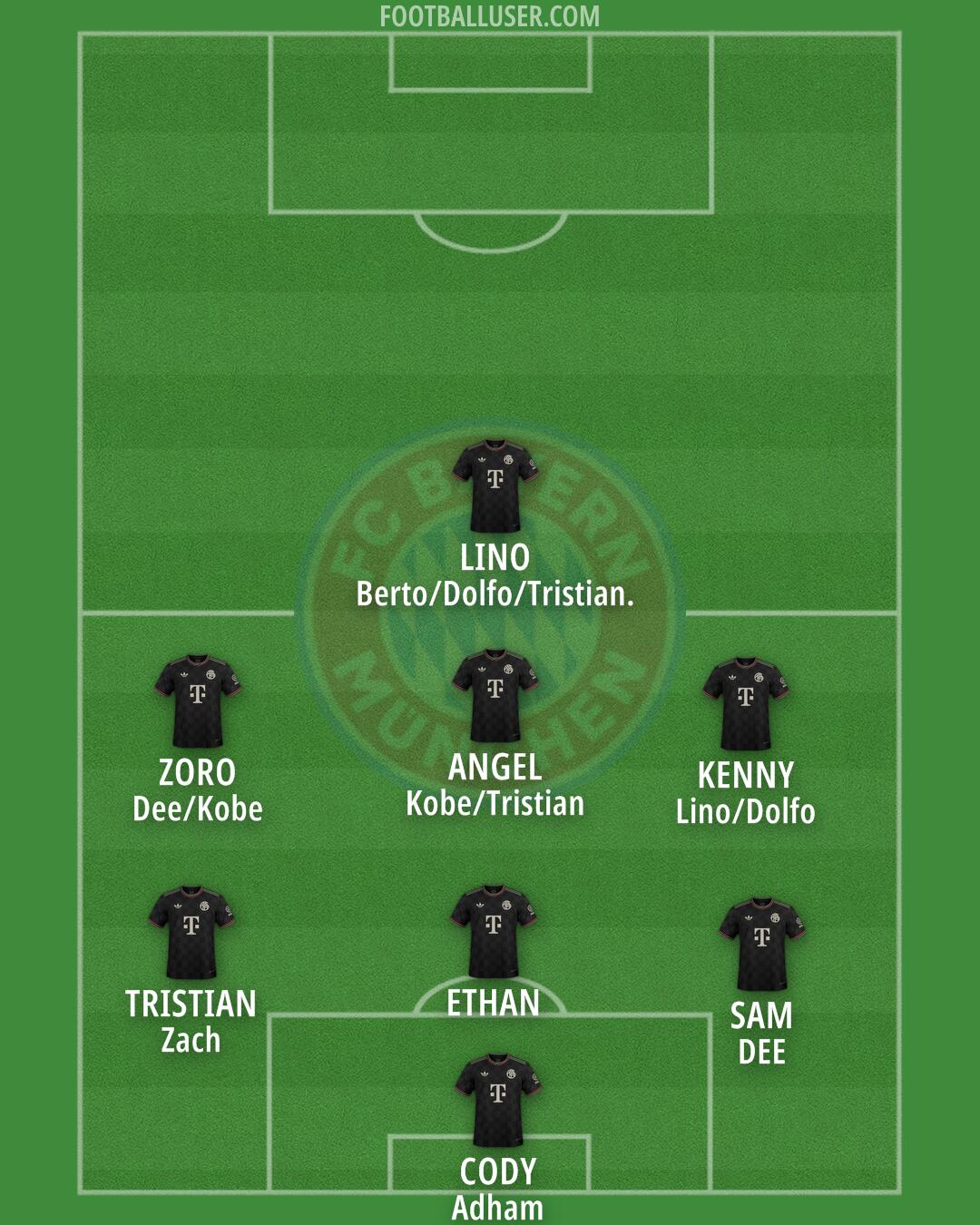 FC Bayern Formation 2026