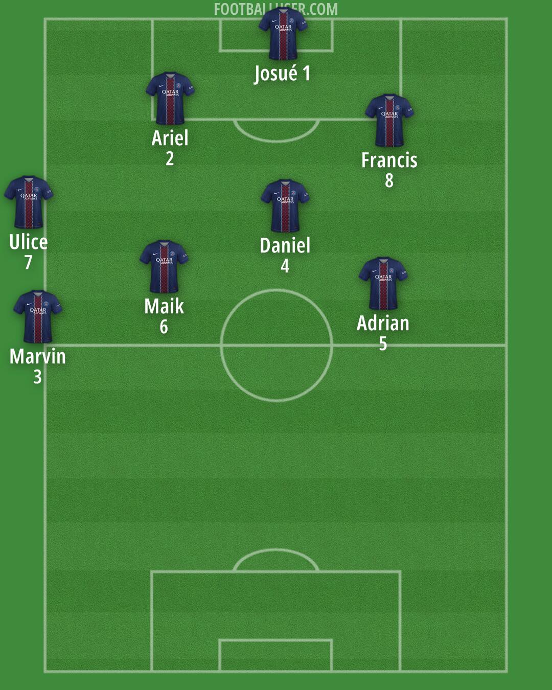 PSG Formation 2026