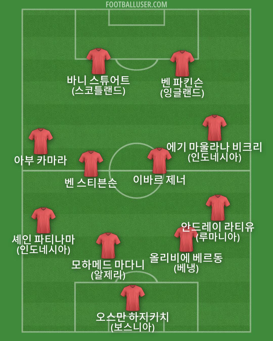 Custom Team Formation 2026