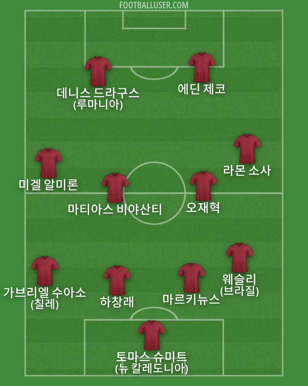 Custom Team Formation 2026