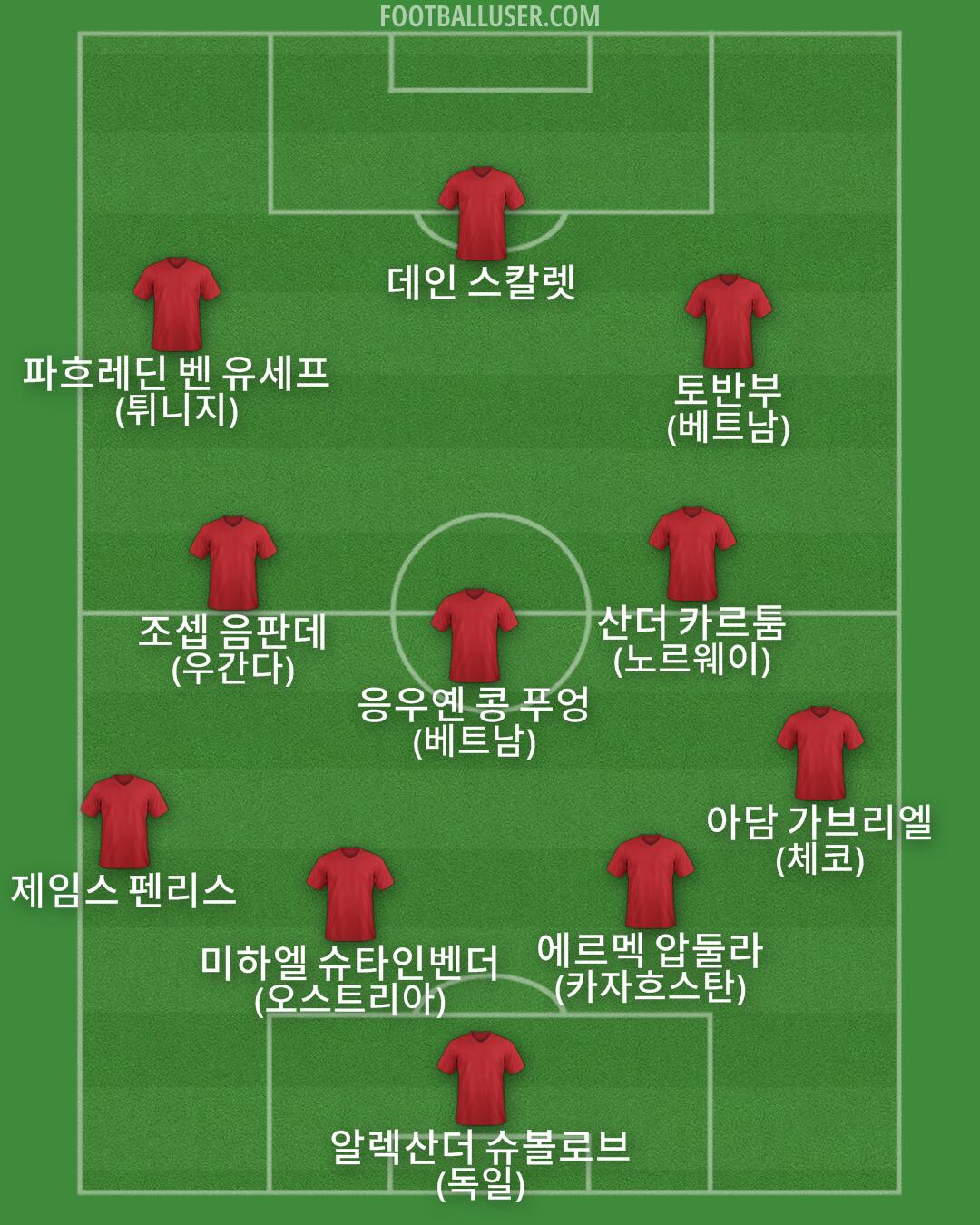 Custom Team Formation 2026