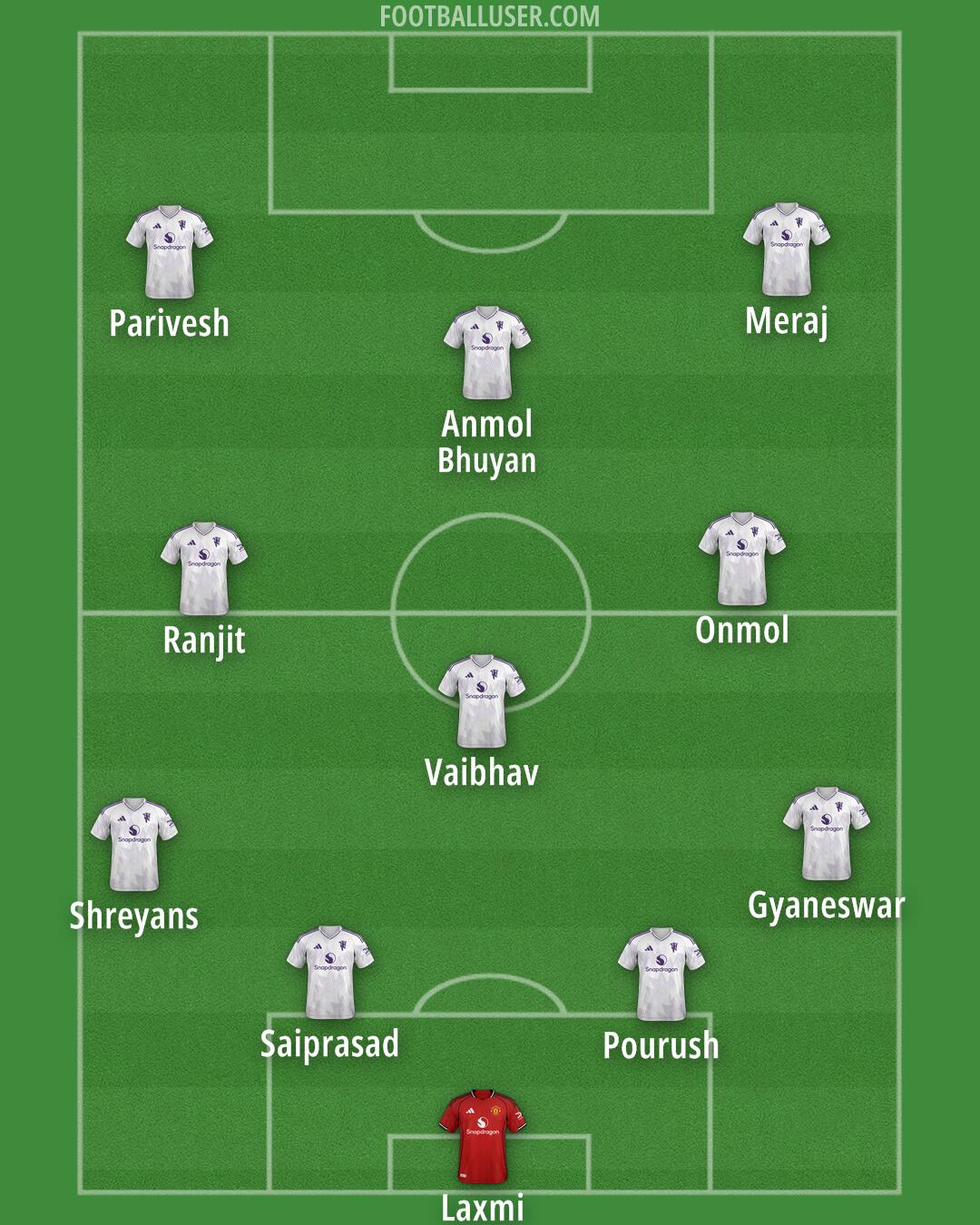 Man Utd Formation 2026