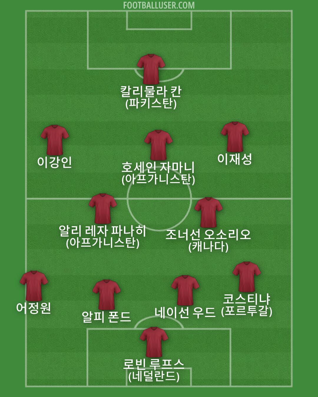 Custom Team Formation 2026