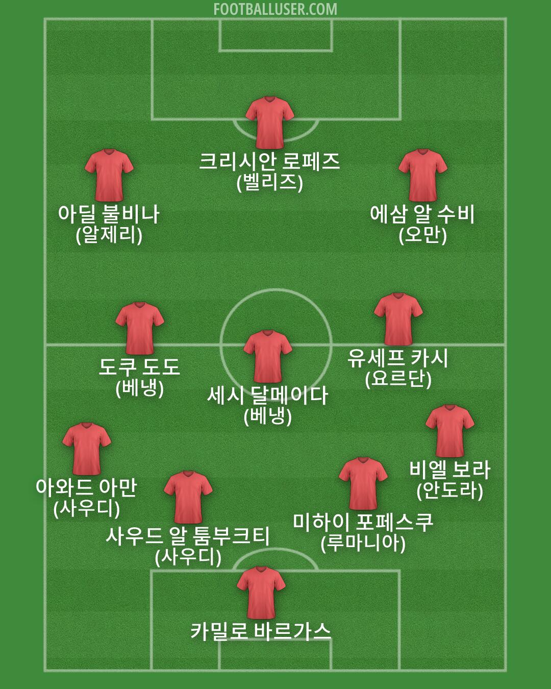 Custom Team Formation 2026