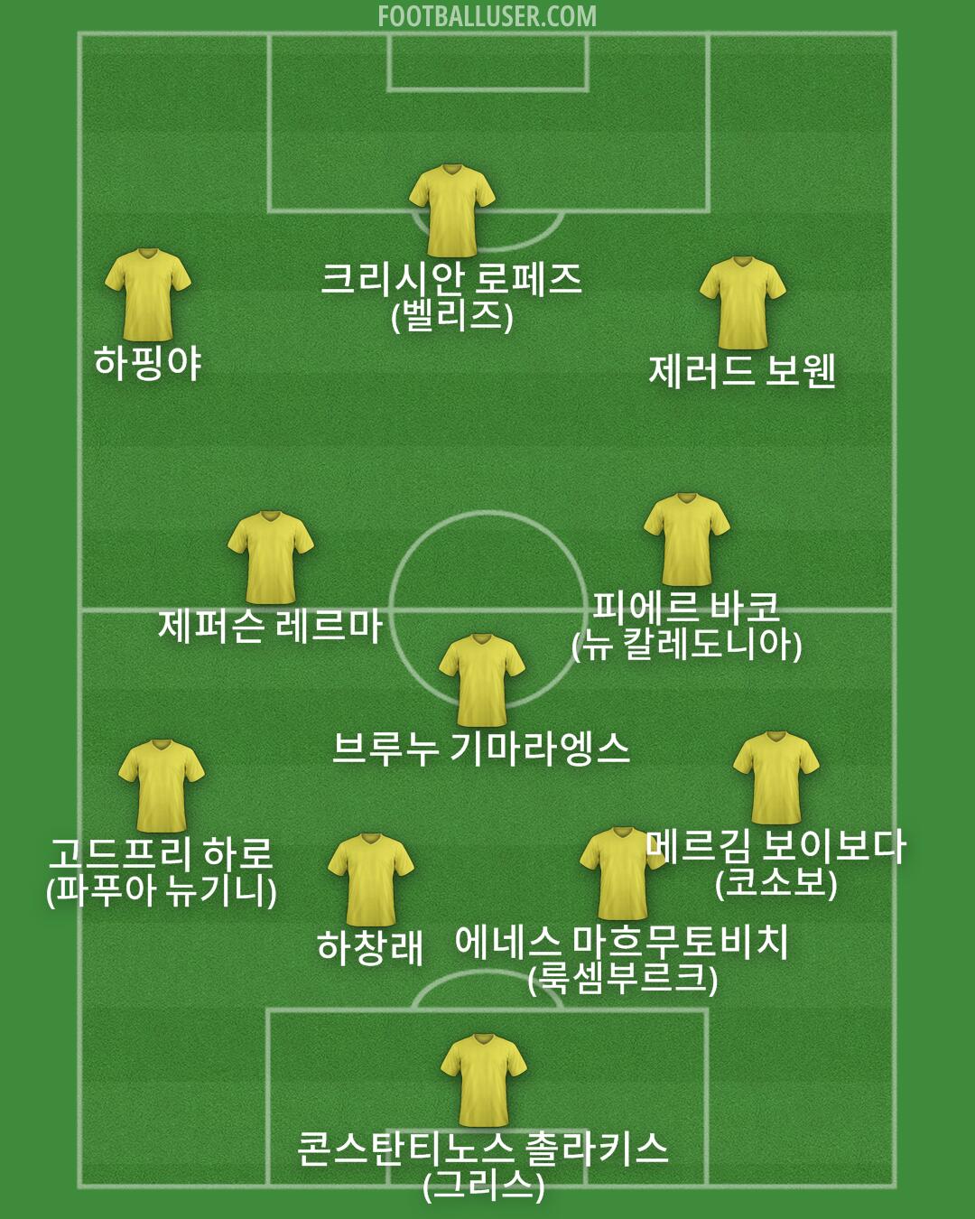 Custom Team Formation 2026