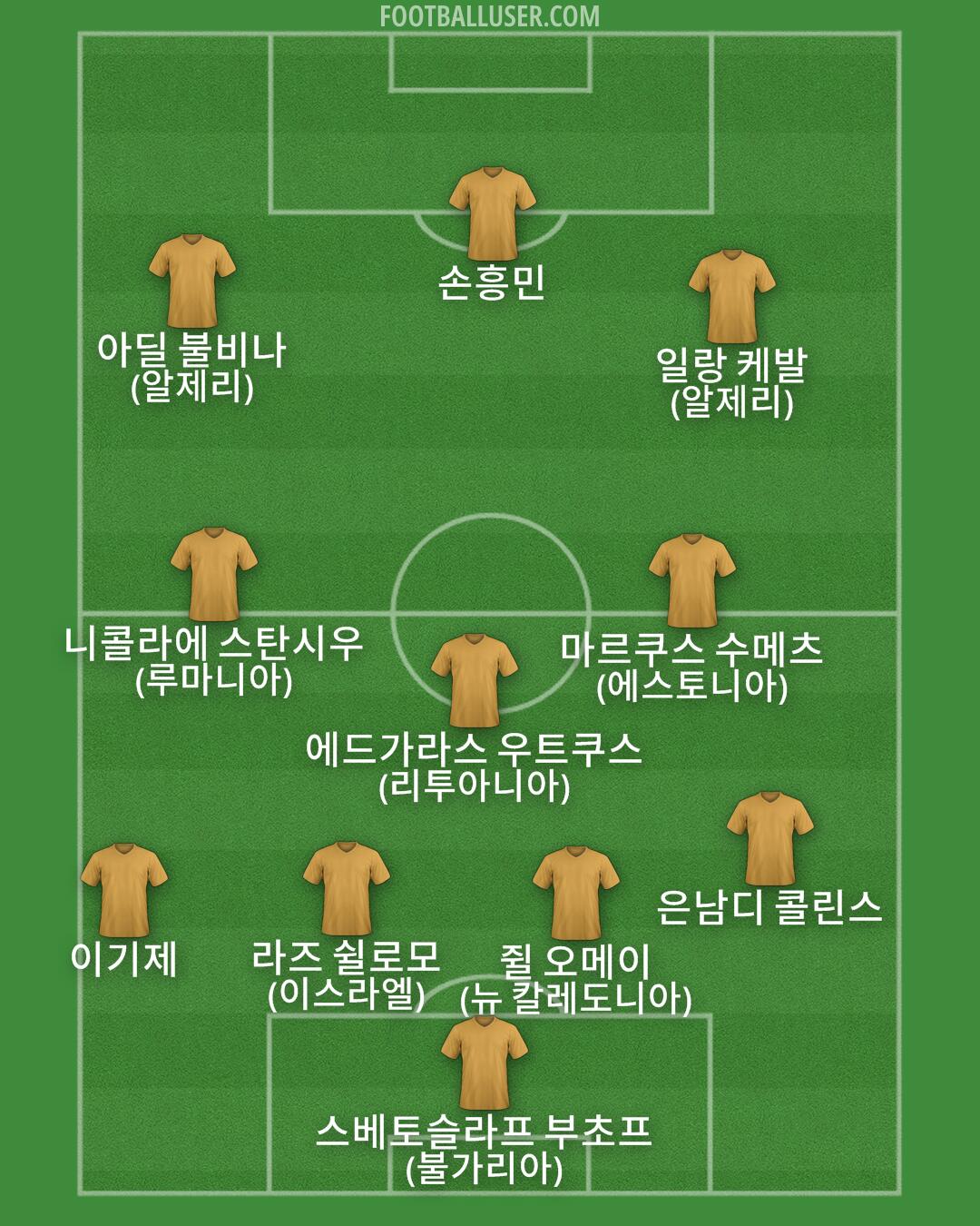 Custom Team Formation 2026