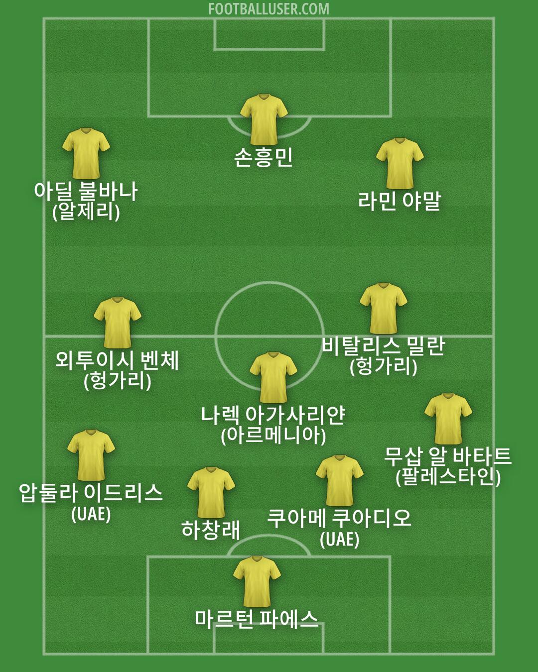 Custom Team Formation 2026