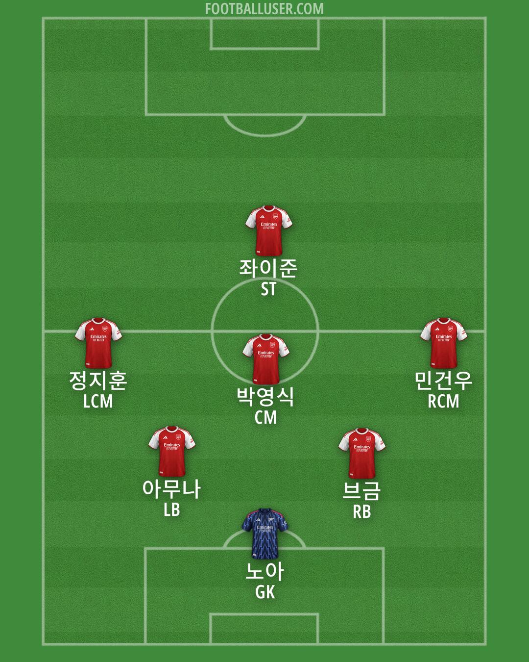 Arsenal Formation 2026