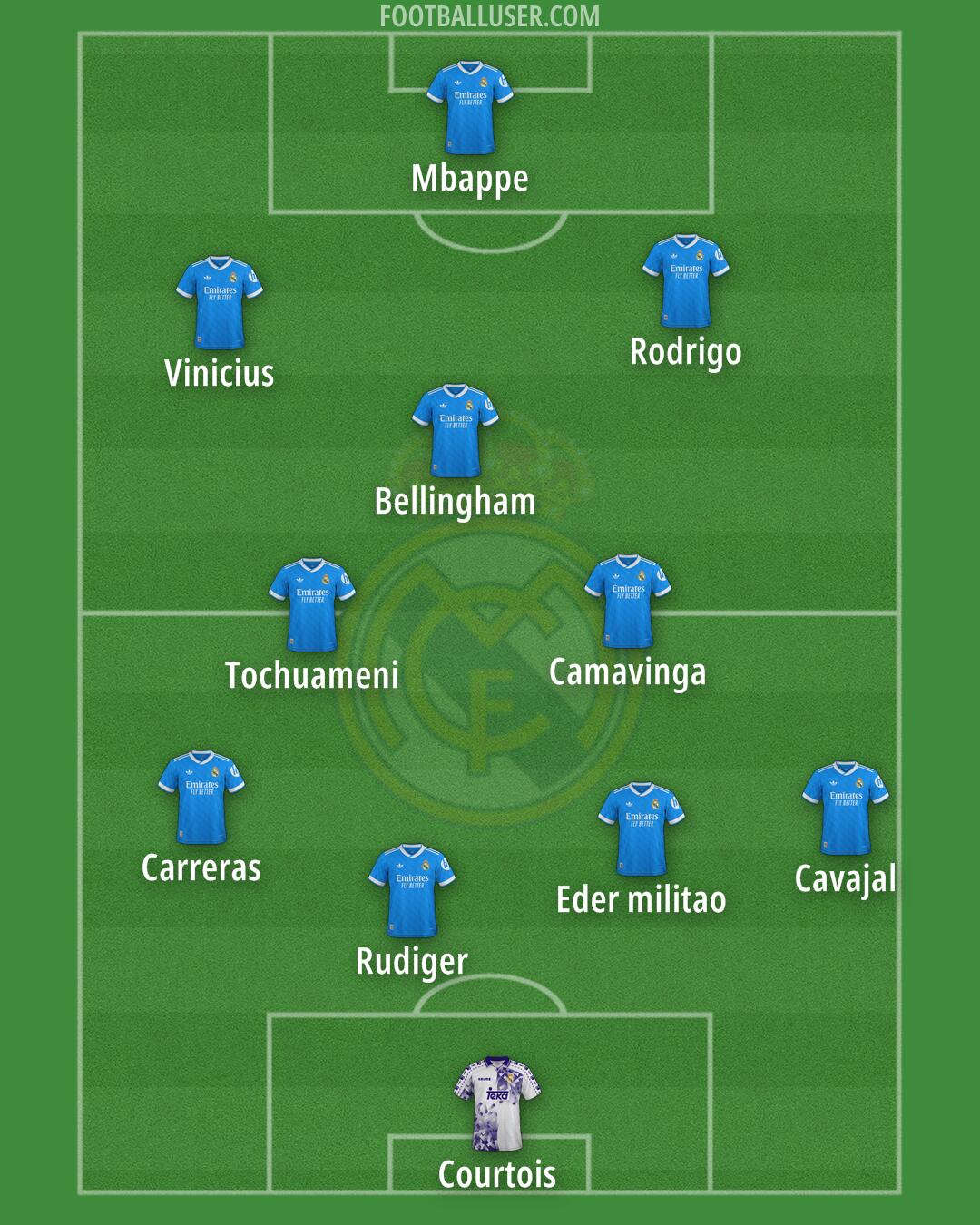 Real Madrid Formation 2026