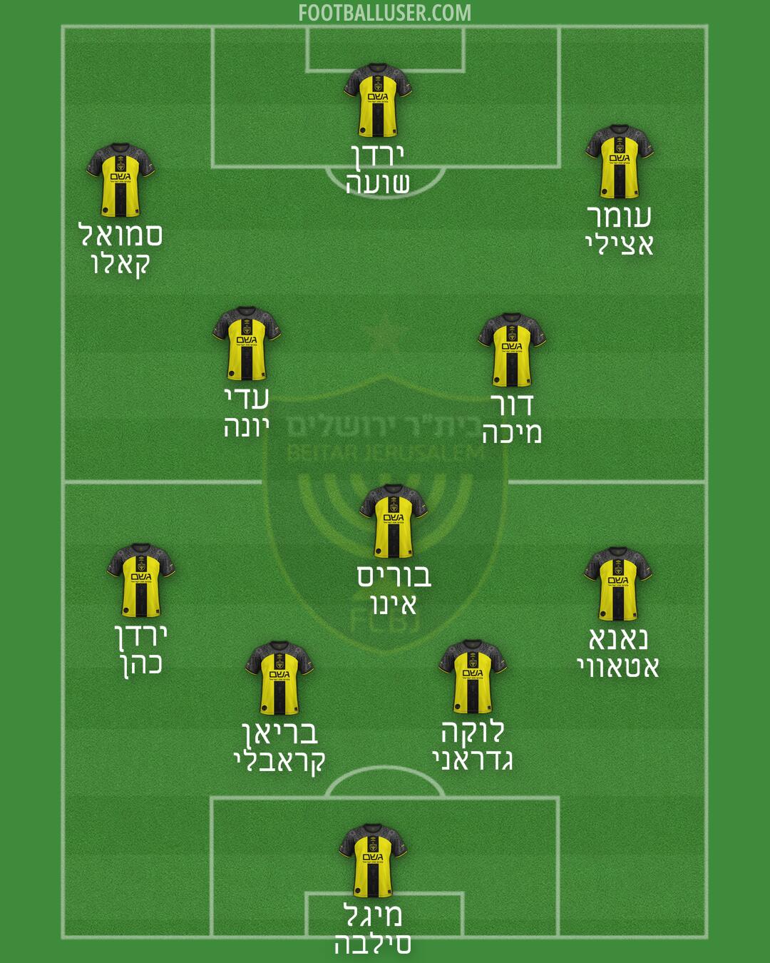 Beitar Jerusalem Formation 2026