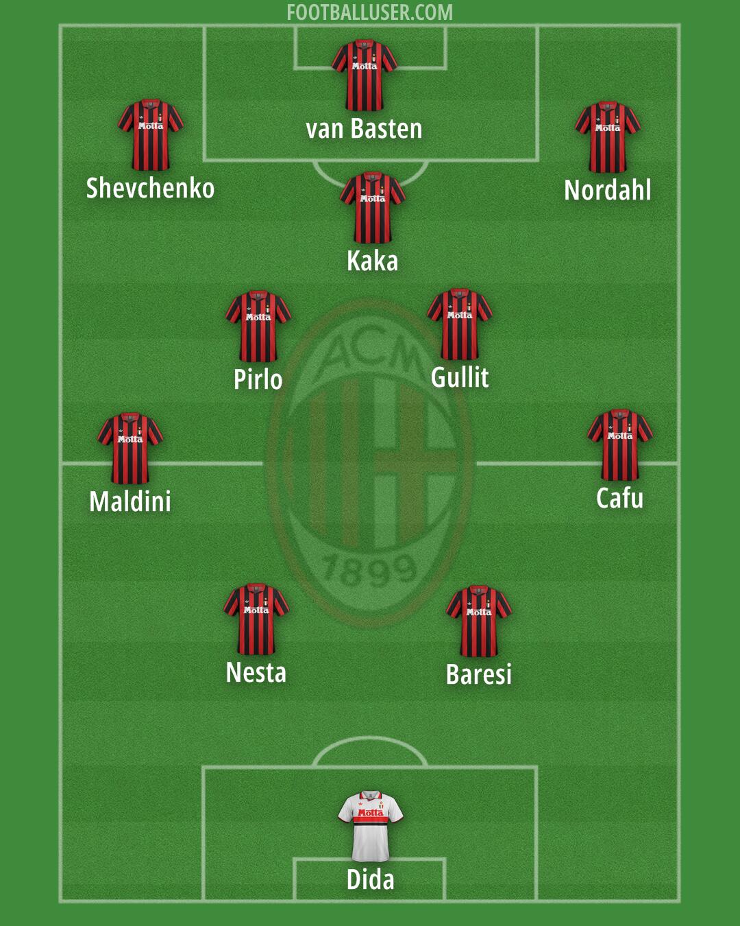 Milan Formation 2026