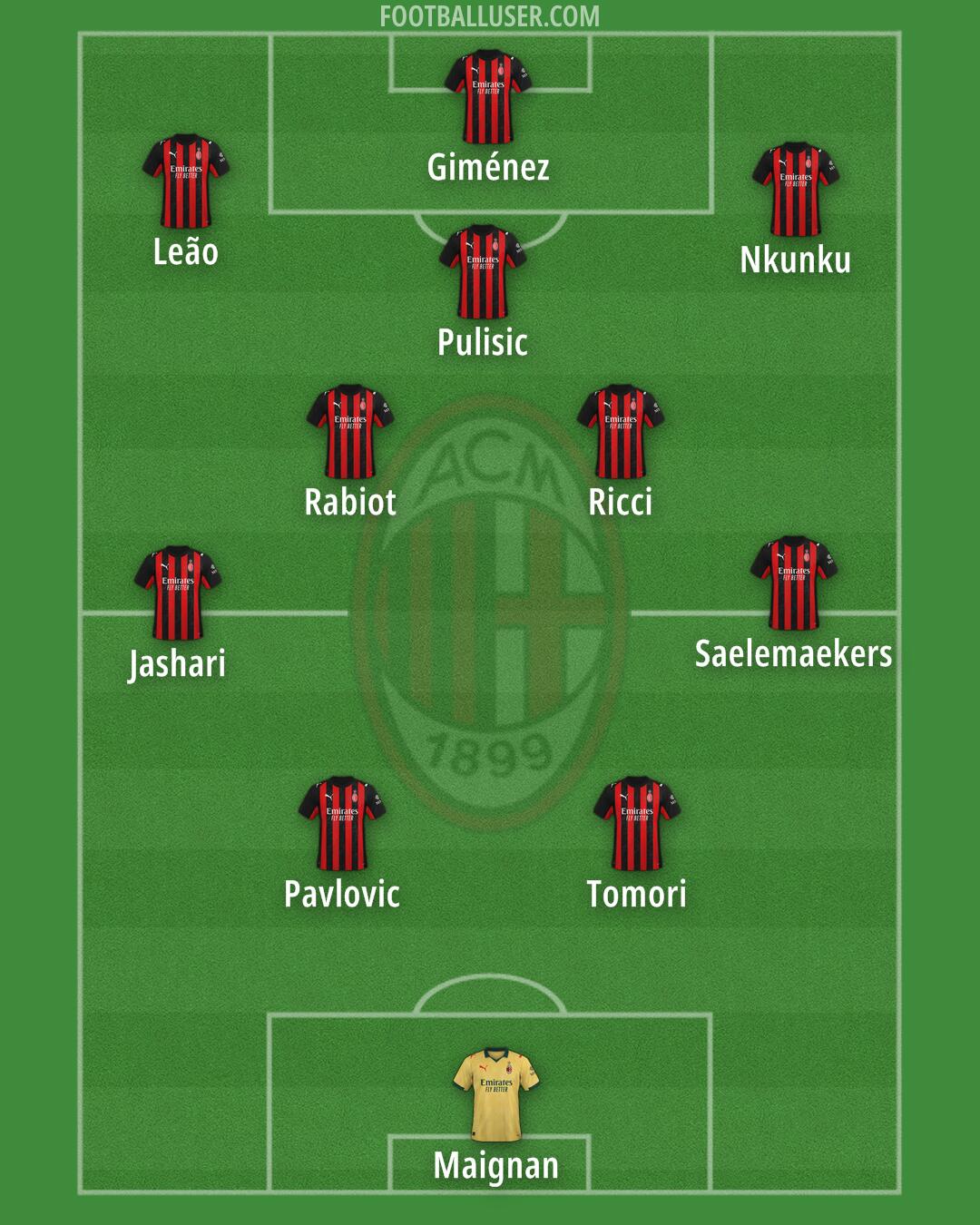 Milan Formation 2026