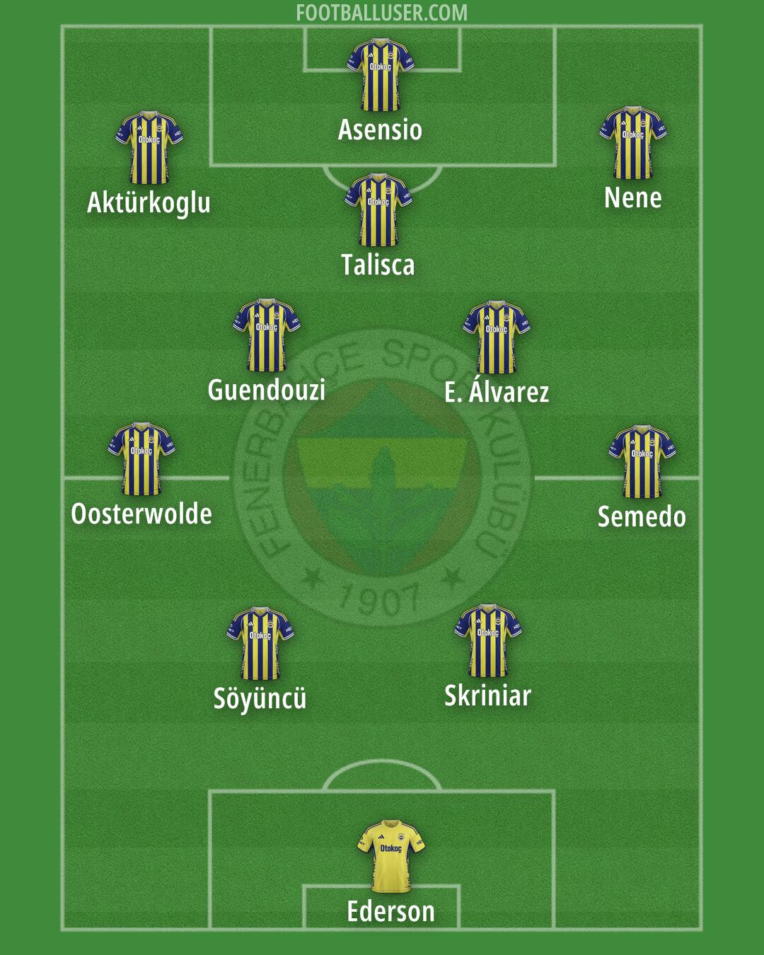 Fenerbahçe Formation 2026
