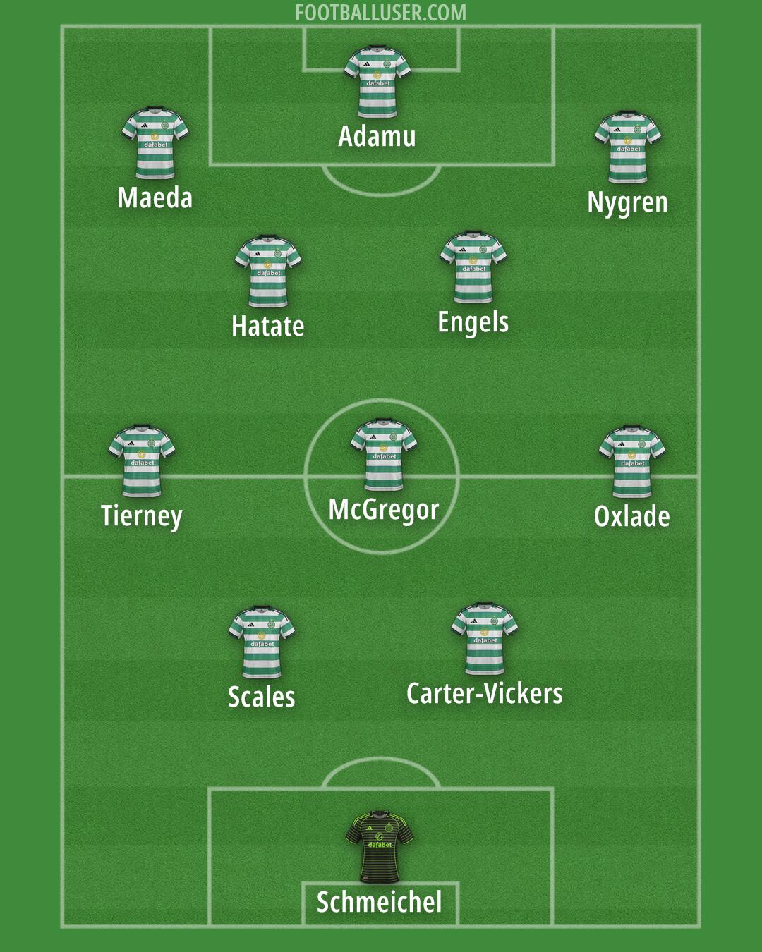 Celtic Formation 2026