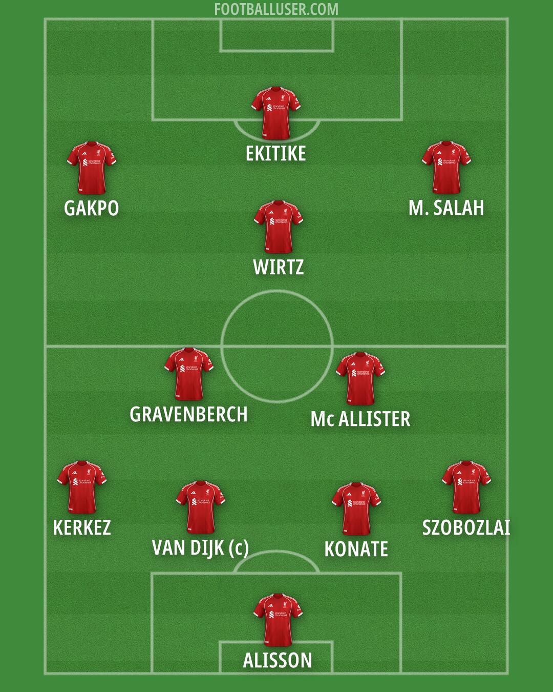 Liverpool Formation 2026