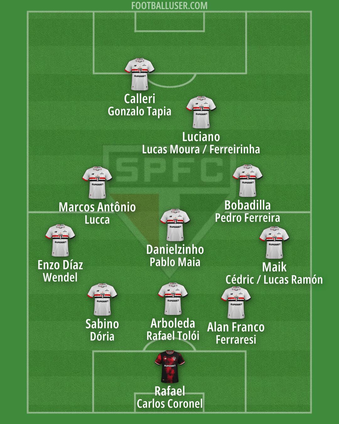 São Paulo Formation 2026