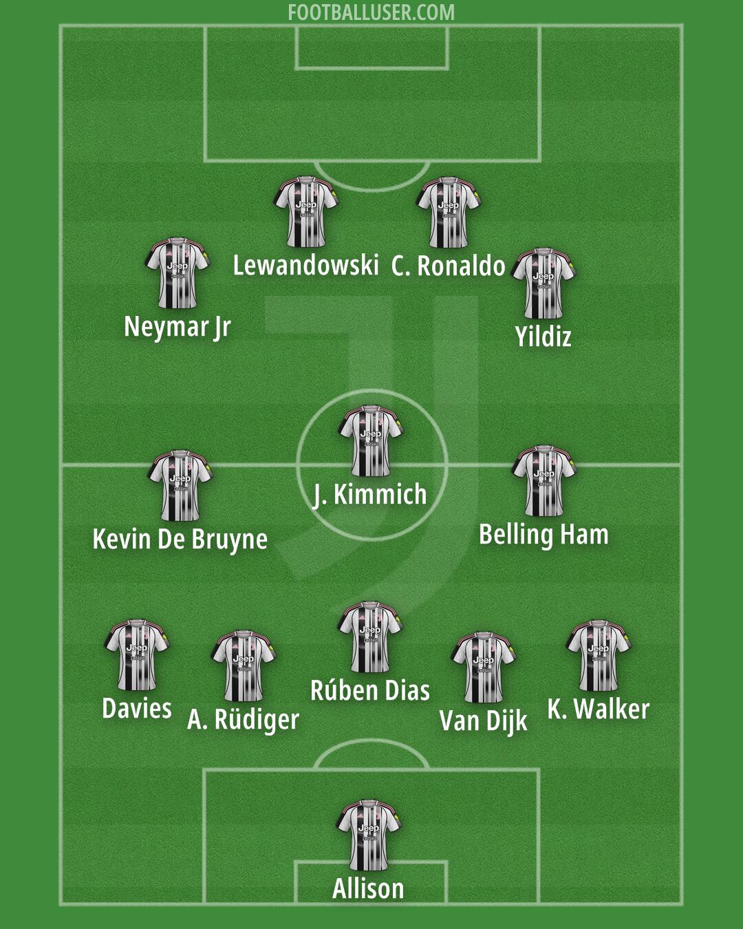 Juventus Formation 2026