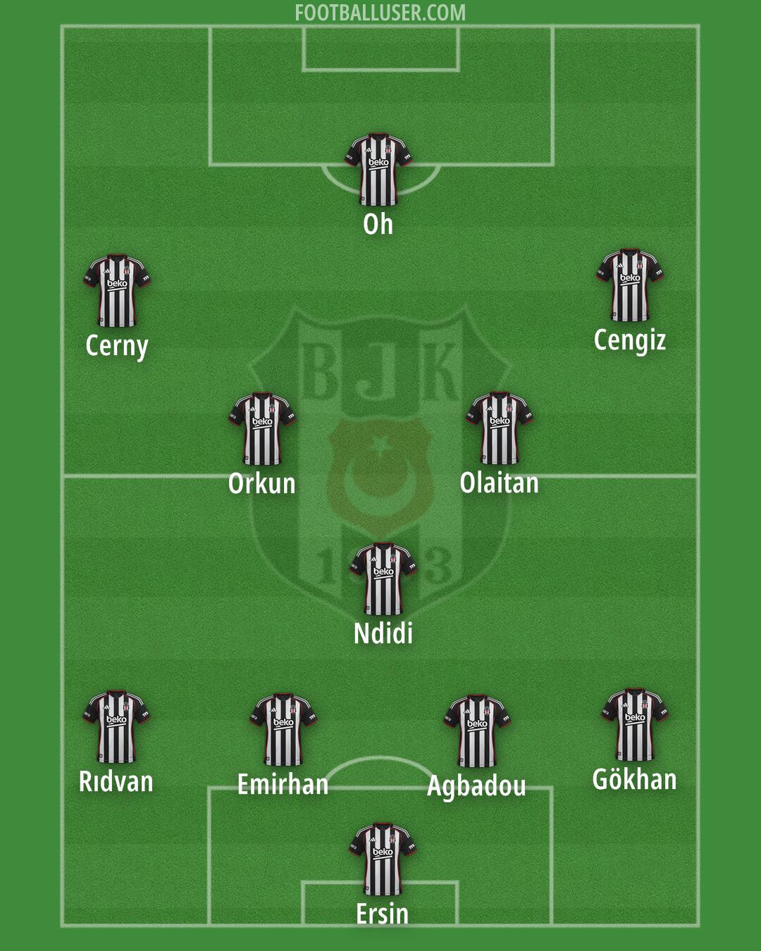 Besiktas Formation 2026