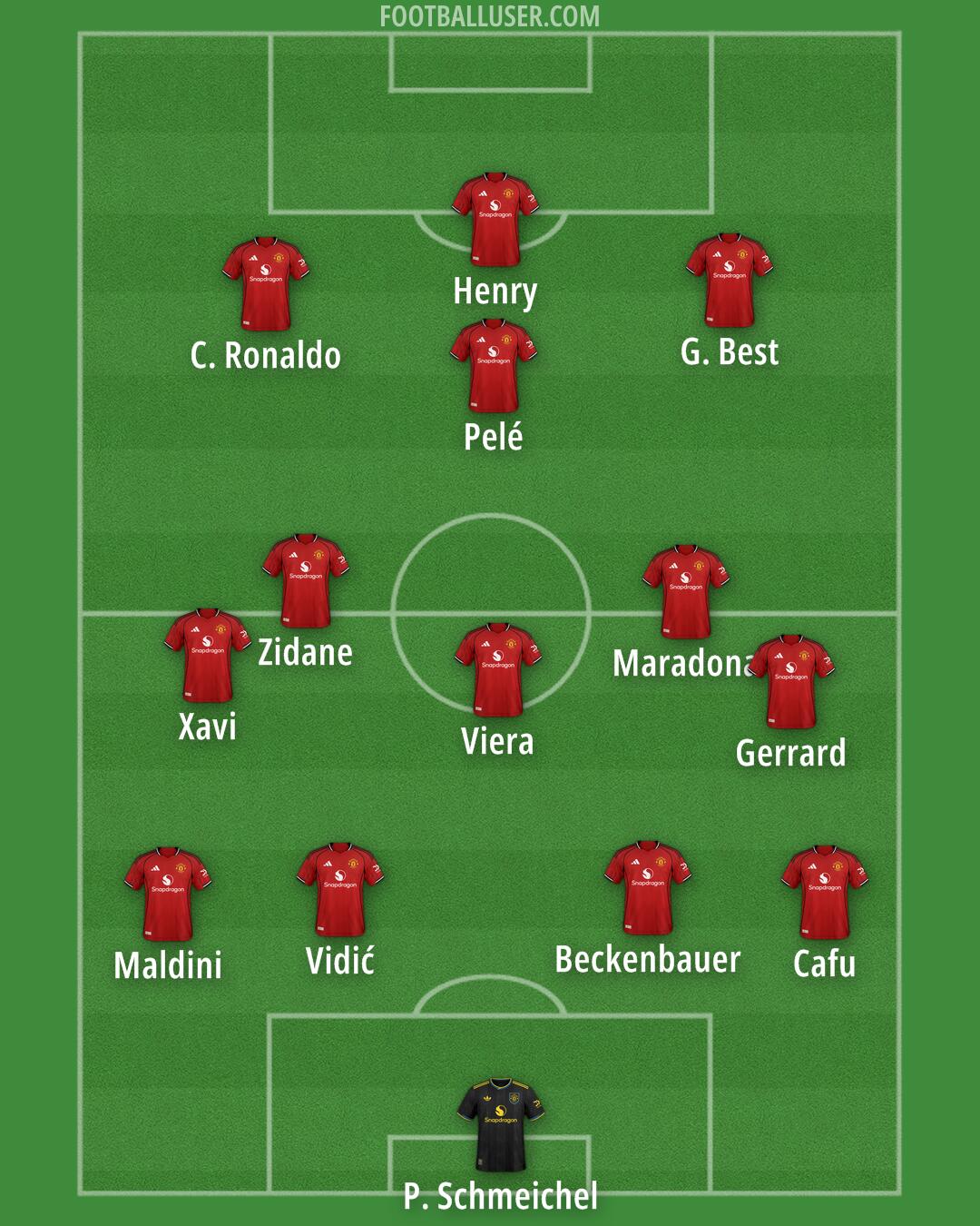 Man Utd Formation 2026