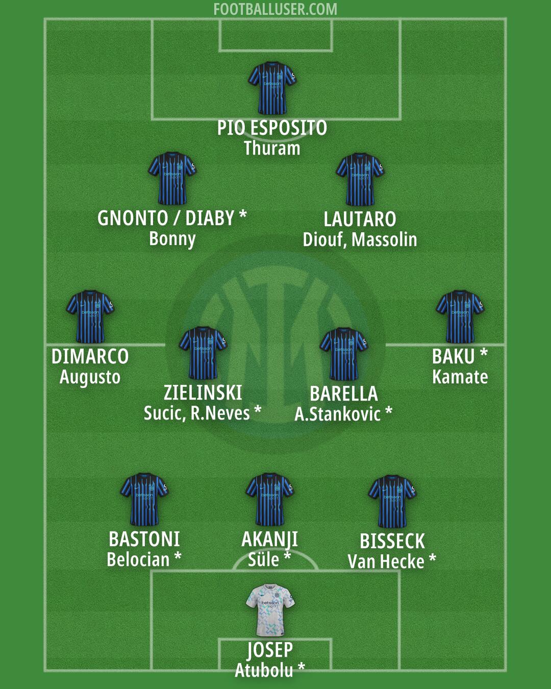 Inter Formation 2026
