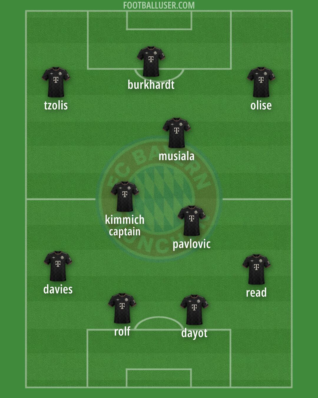 FC Bayern Formation 2026