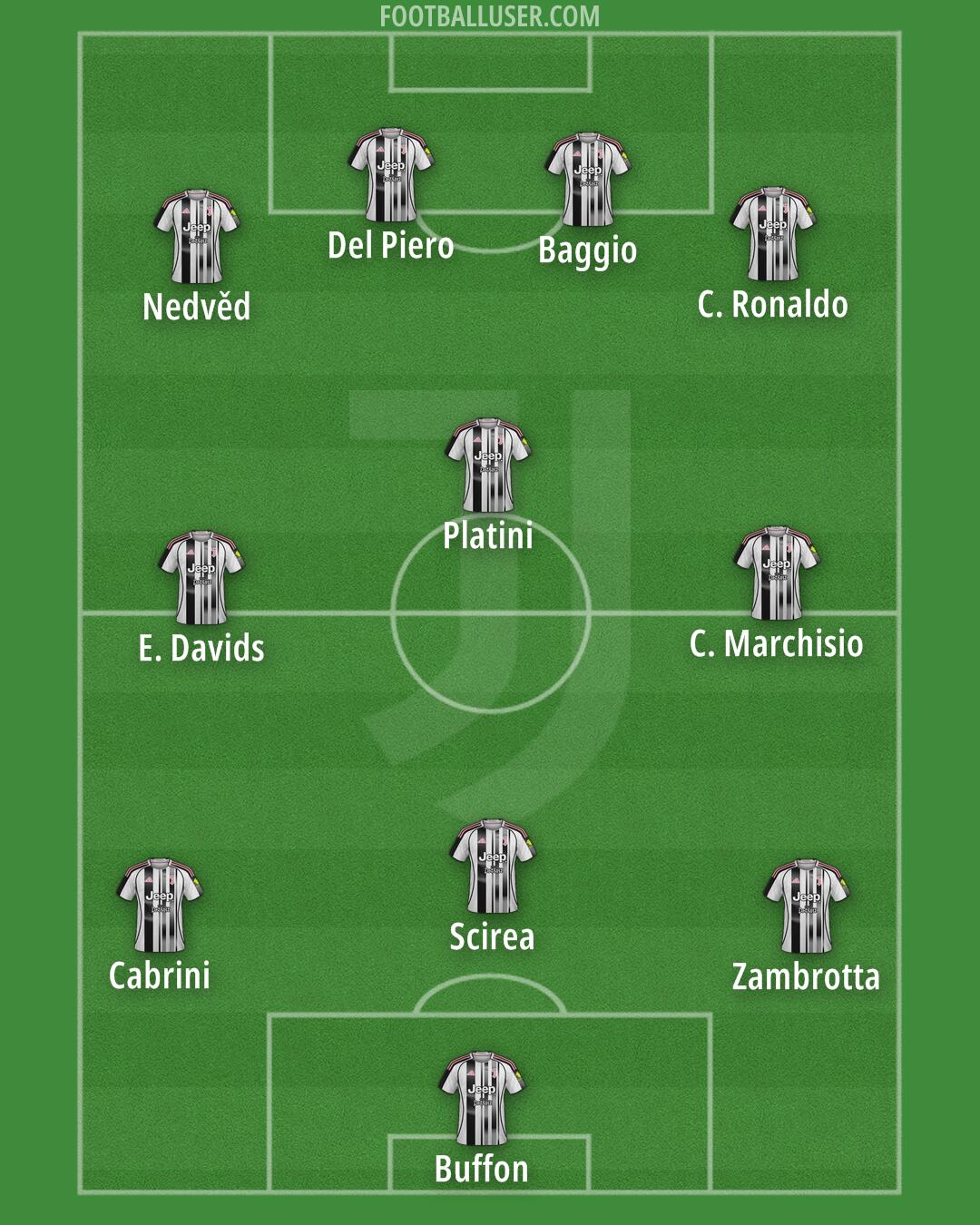 Juventus Formation 2026