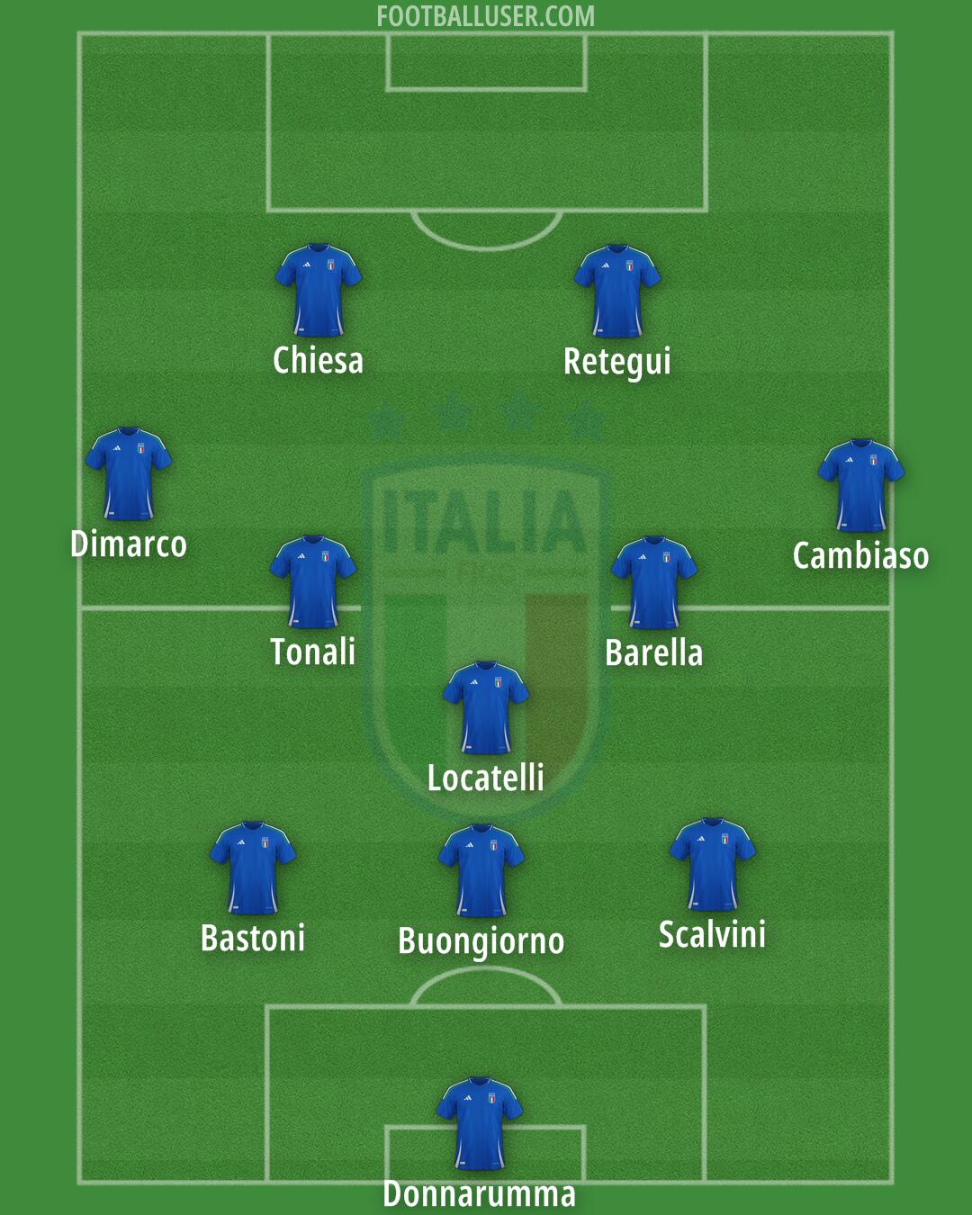Italy Formation 2026