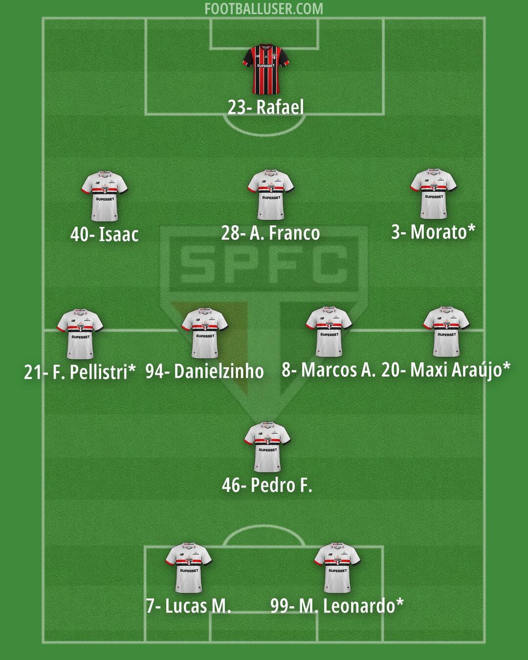 São Paulo Formation 2026