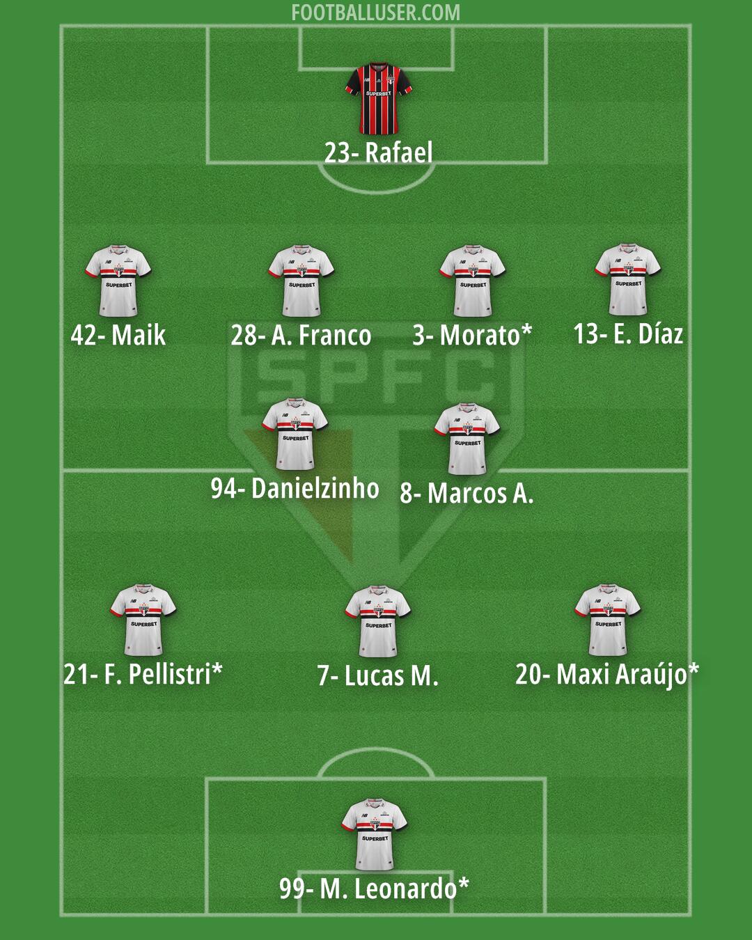São Paulo Formation 2026