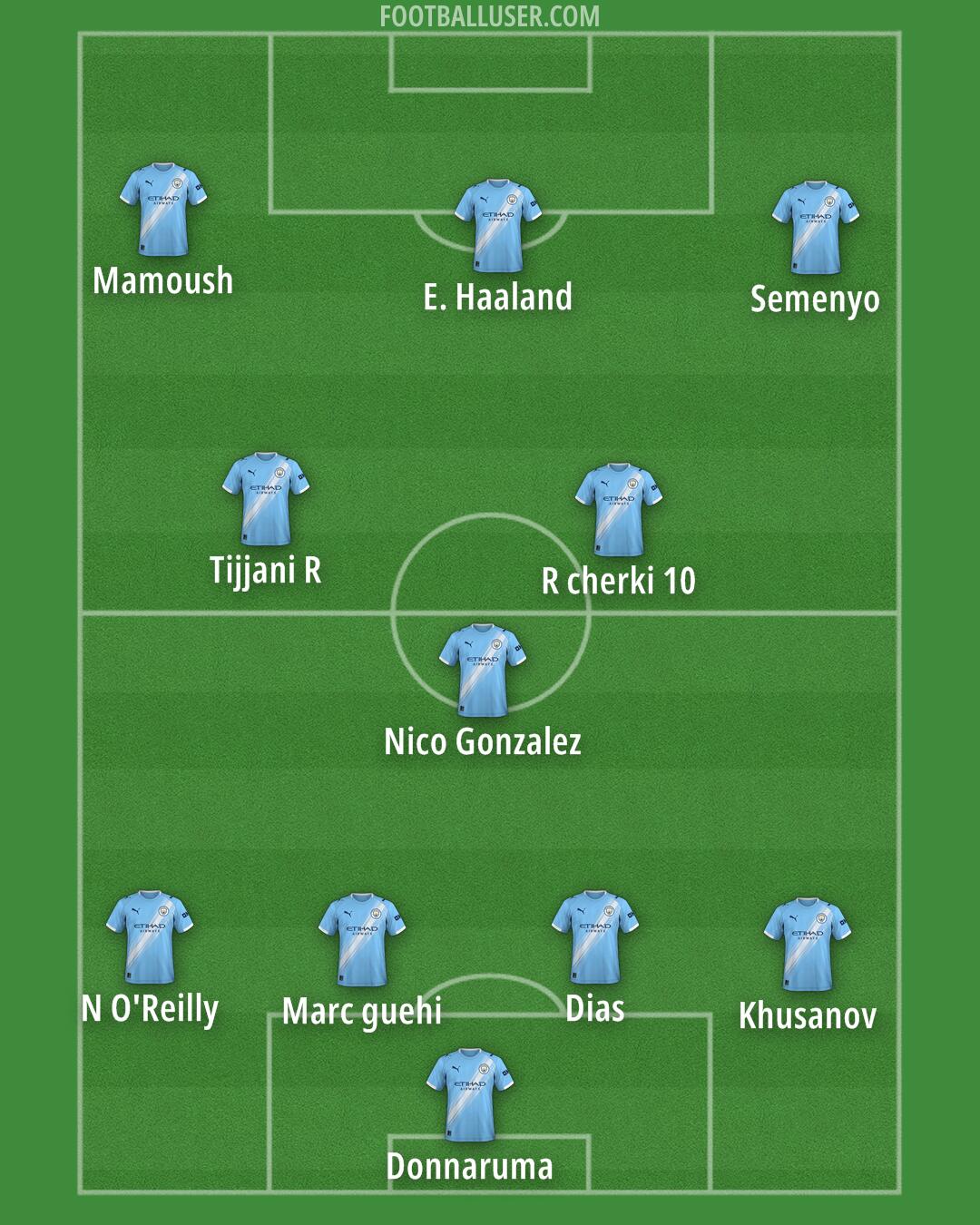Man City Formation 2026