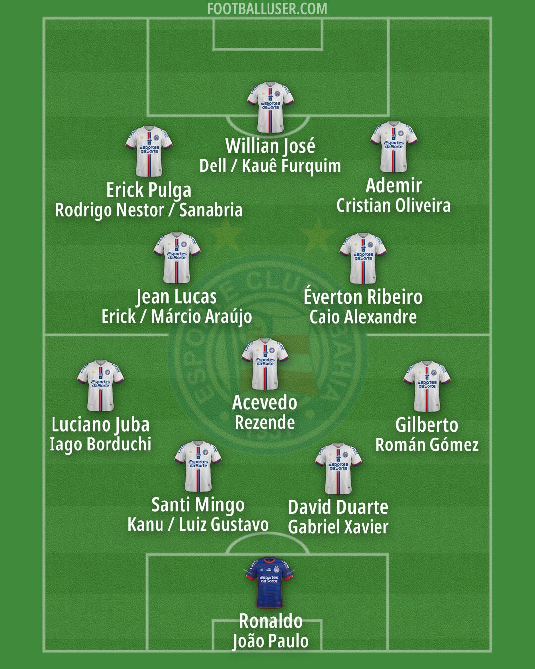 Bahia Formation 2026