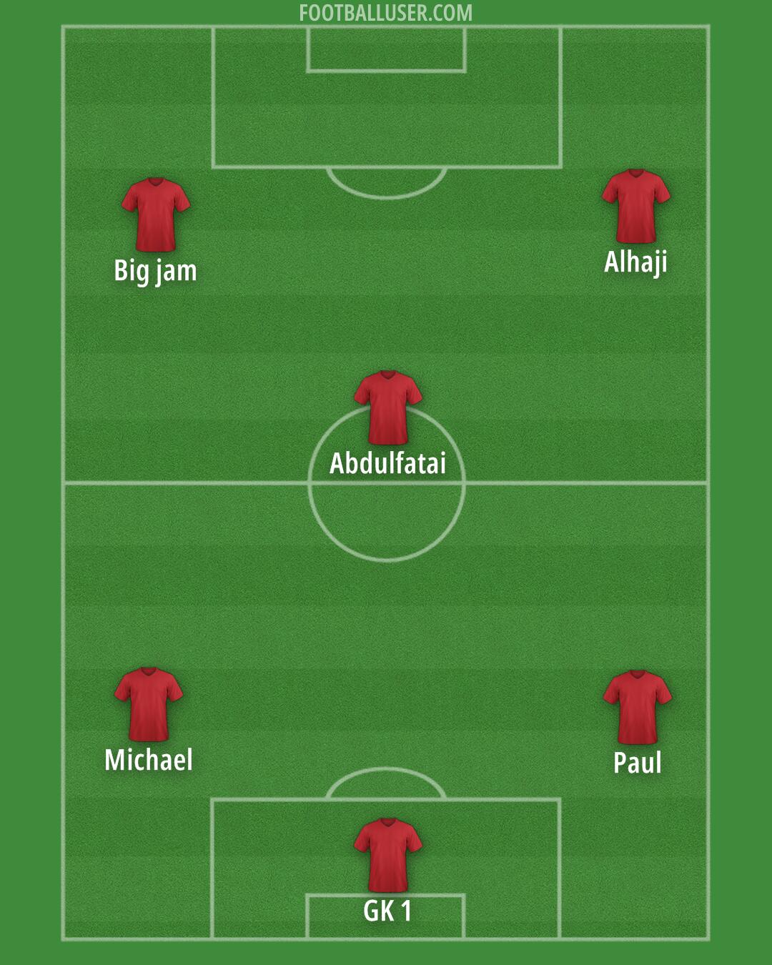 Custom Team Formation 2026
