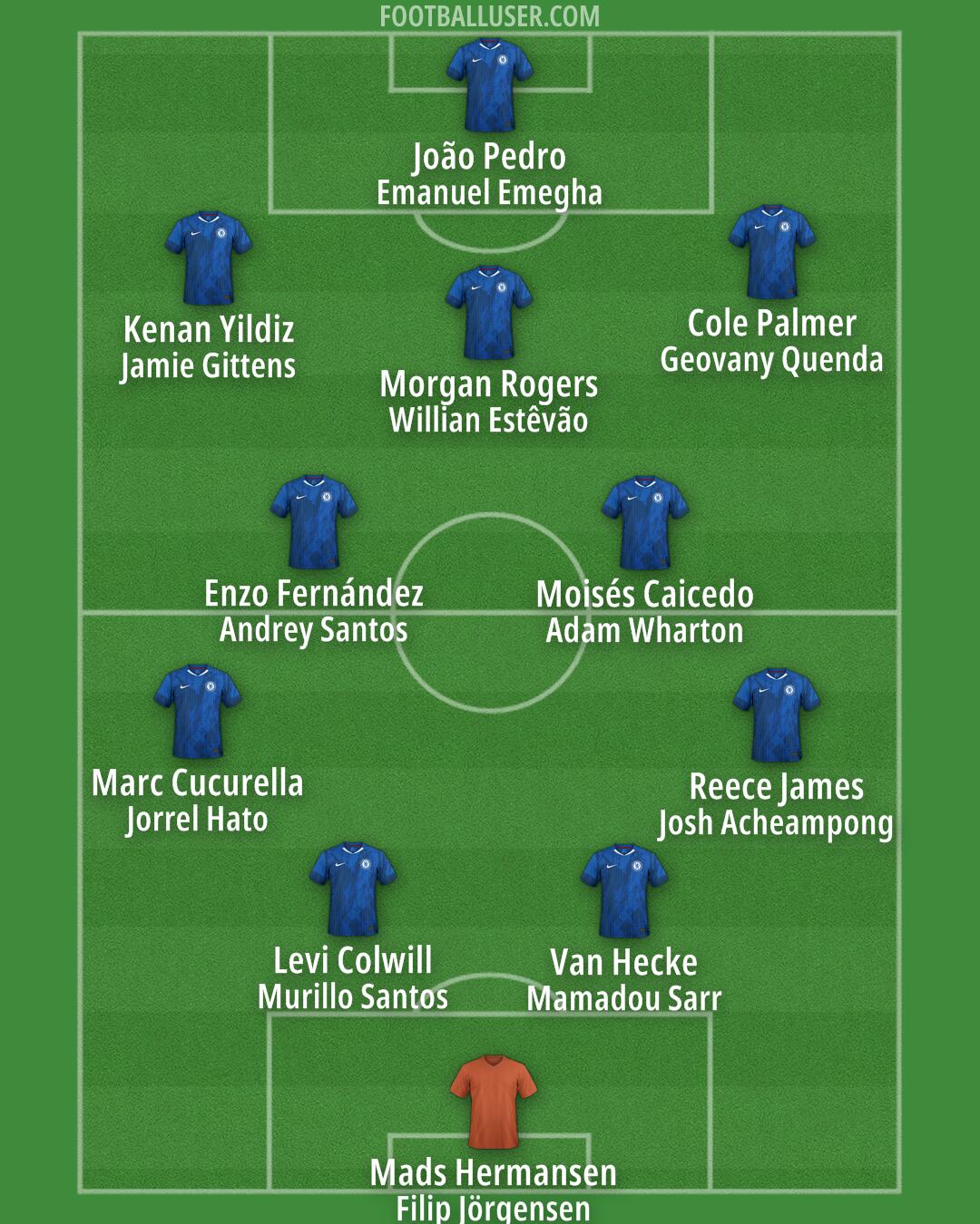 Chelsea Formation 2026