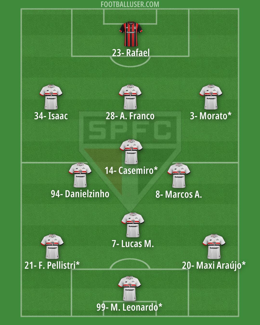 São Paulo Formation 2026