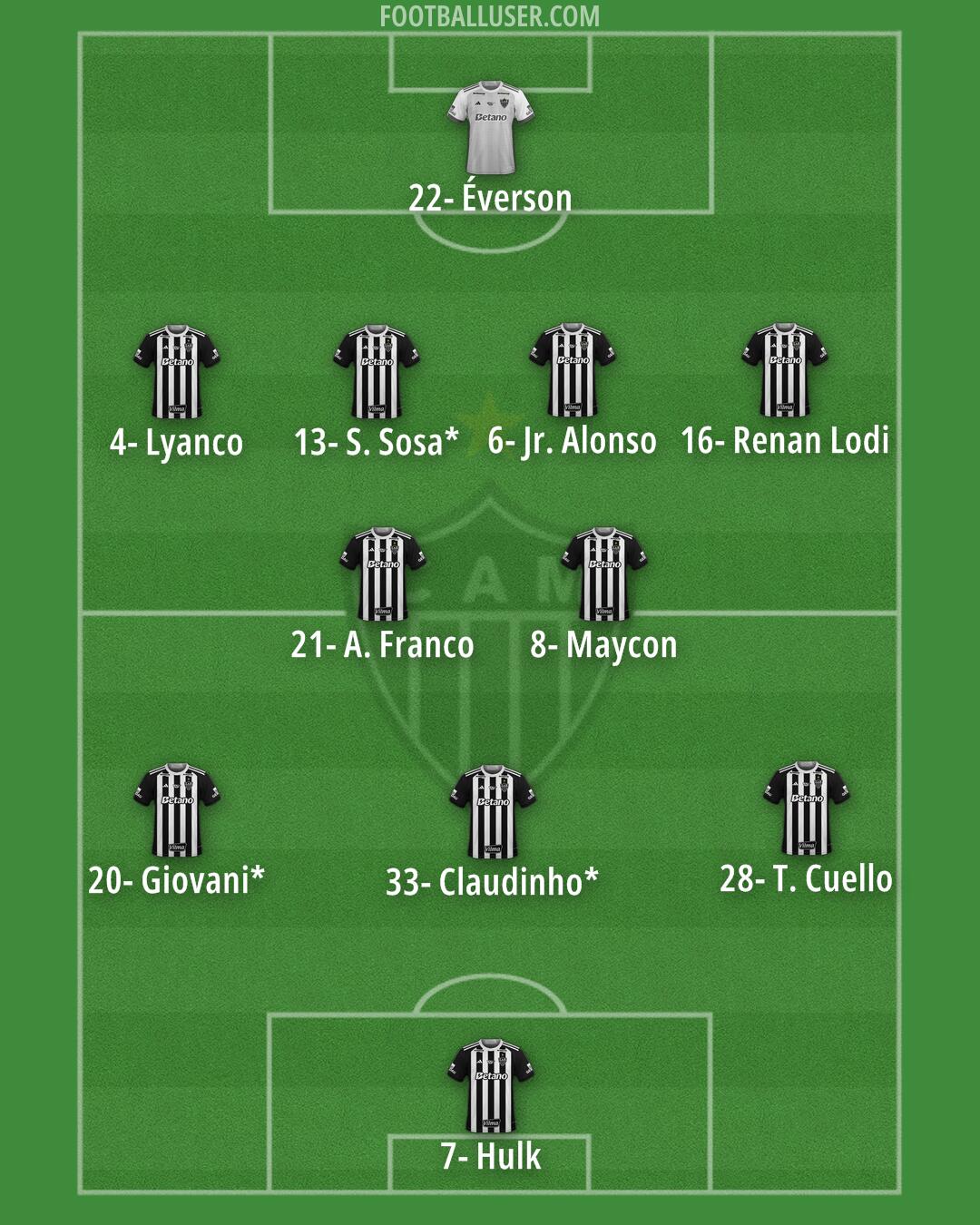 Atlético Mineiro Formation 2026