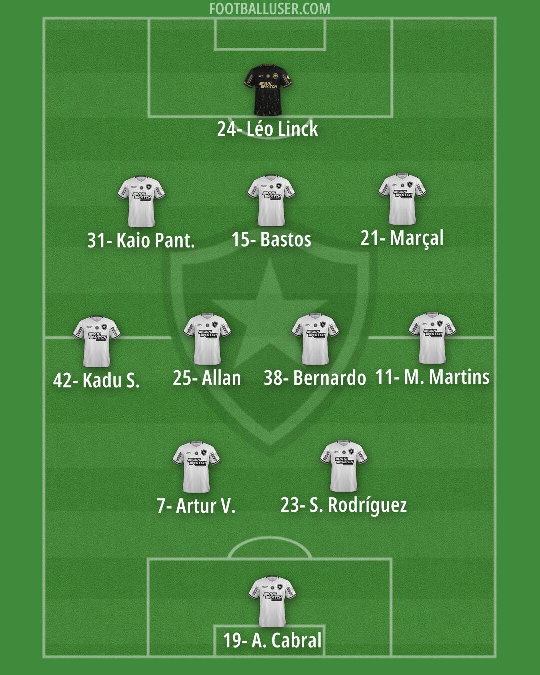 Botafogo Formation 2026