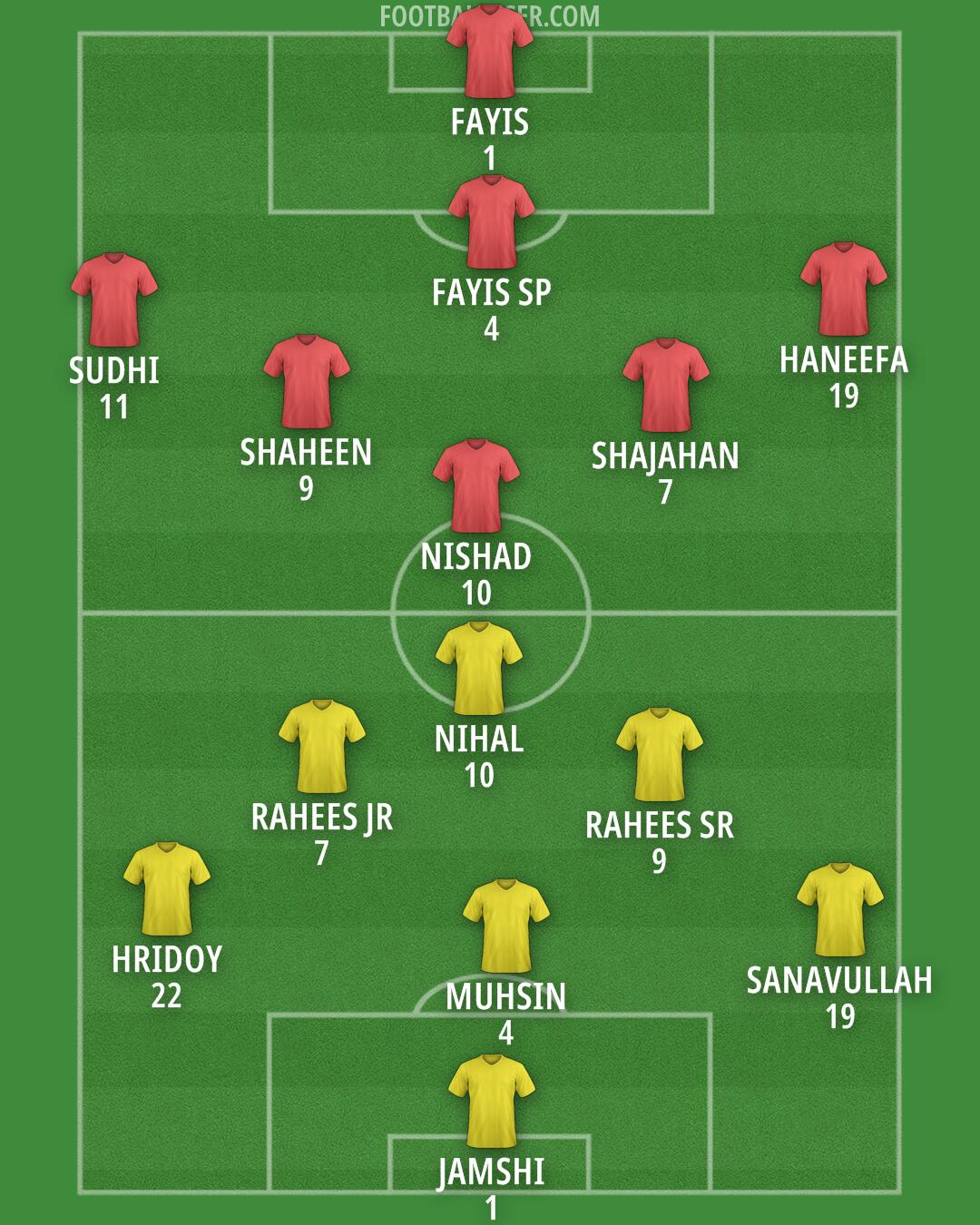 Custom Team Formation 2026