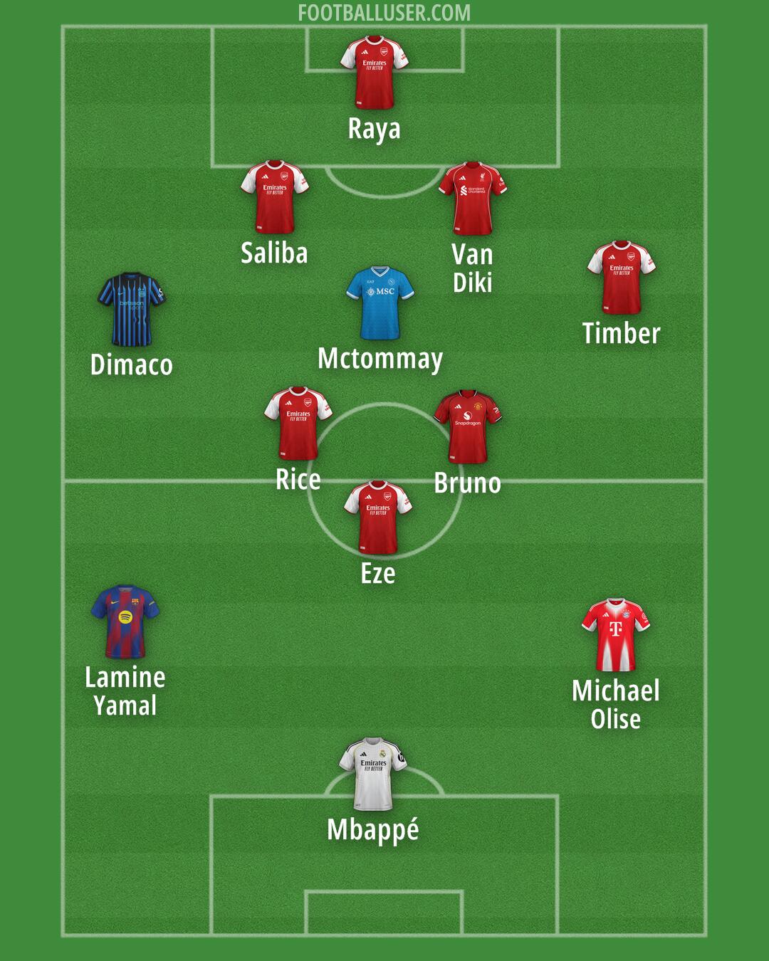 Custom Team Formation 2026