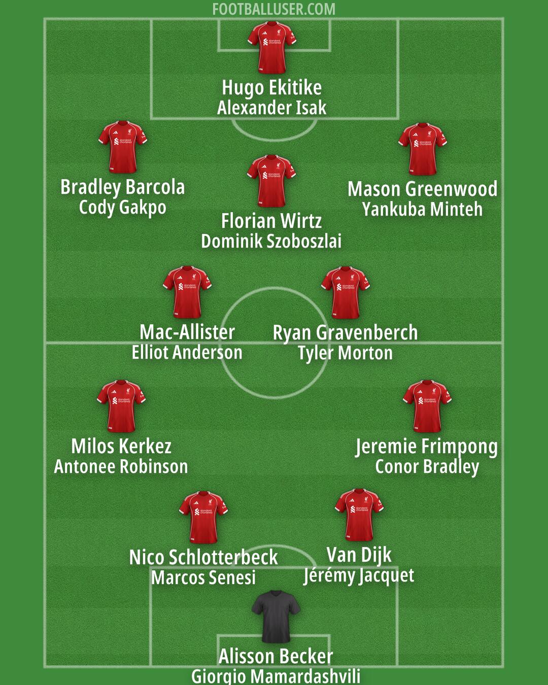 Liverpool Formation 2026