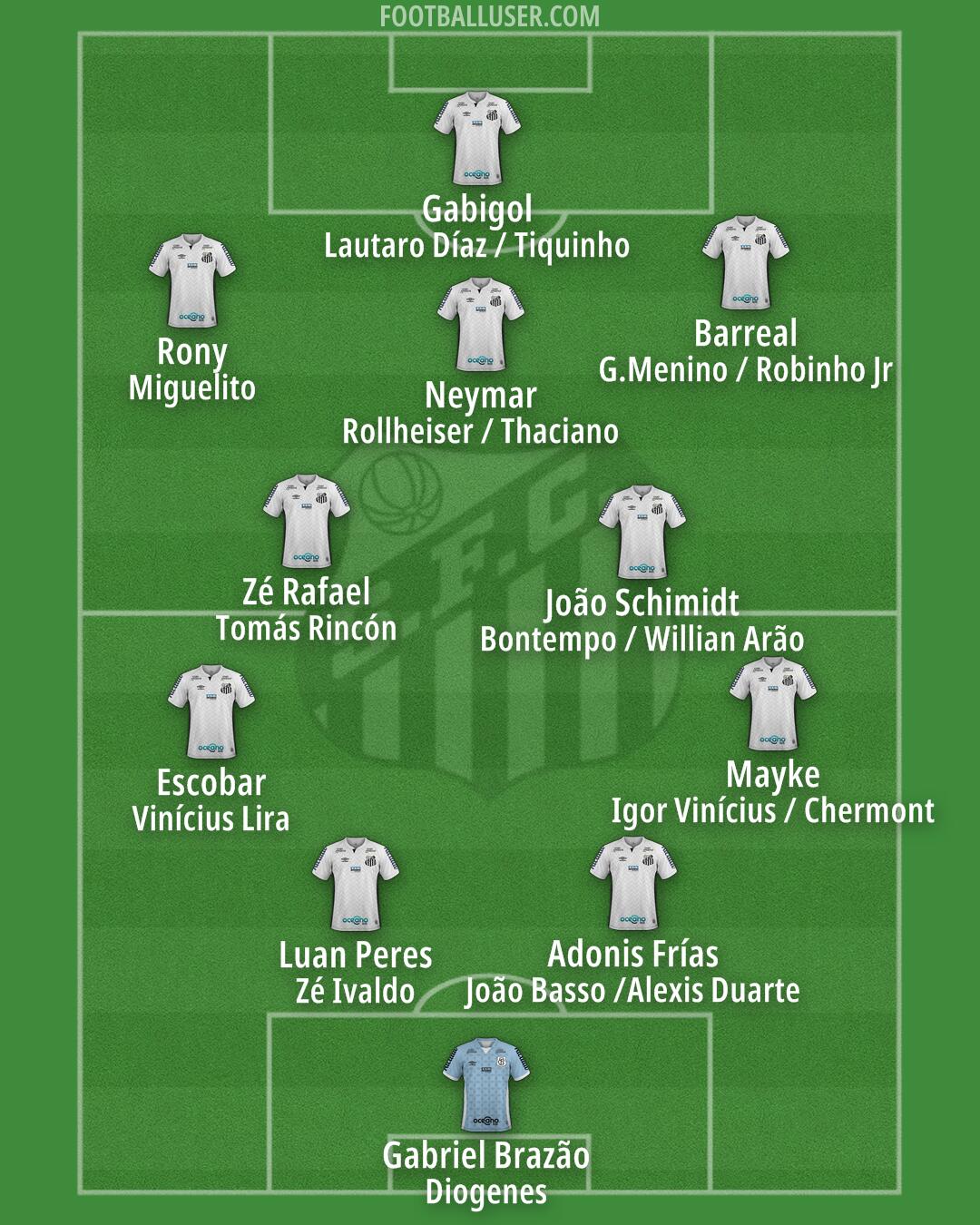 Santos Formation 2026