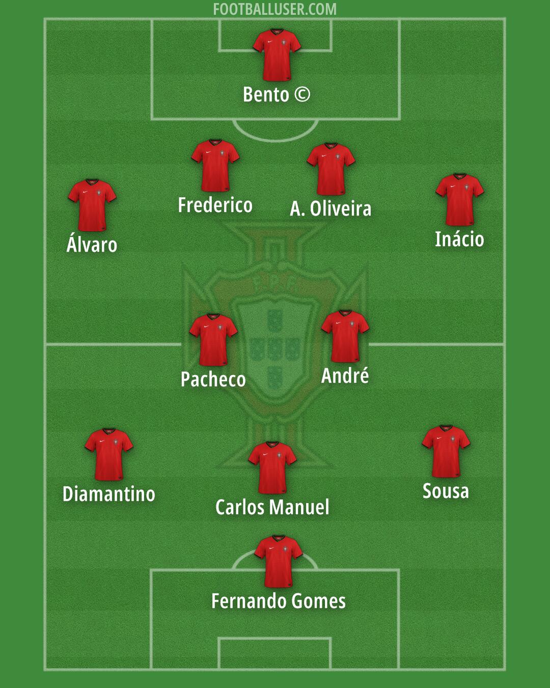 Portugal Formation 2026