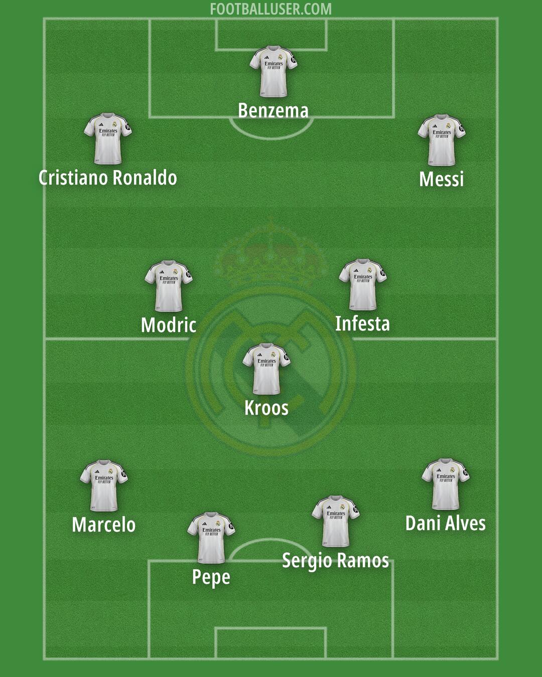 Real Madrid Formation 2026