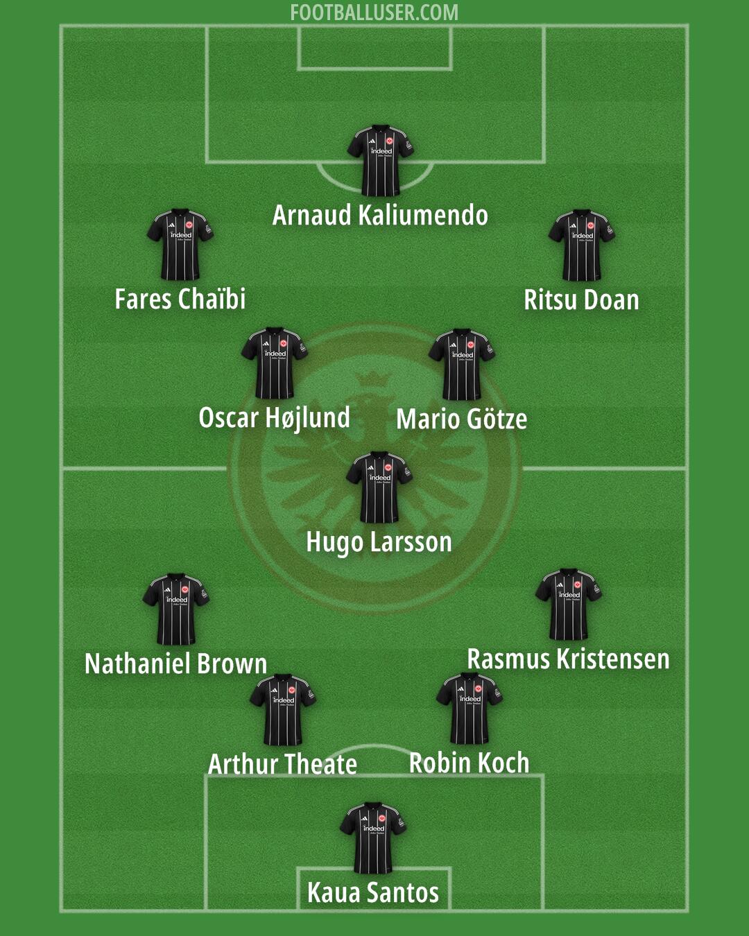 Eintracht Frankfurt Formation 2026