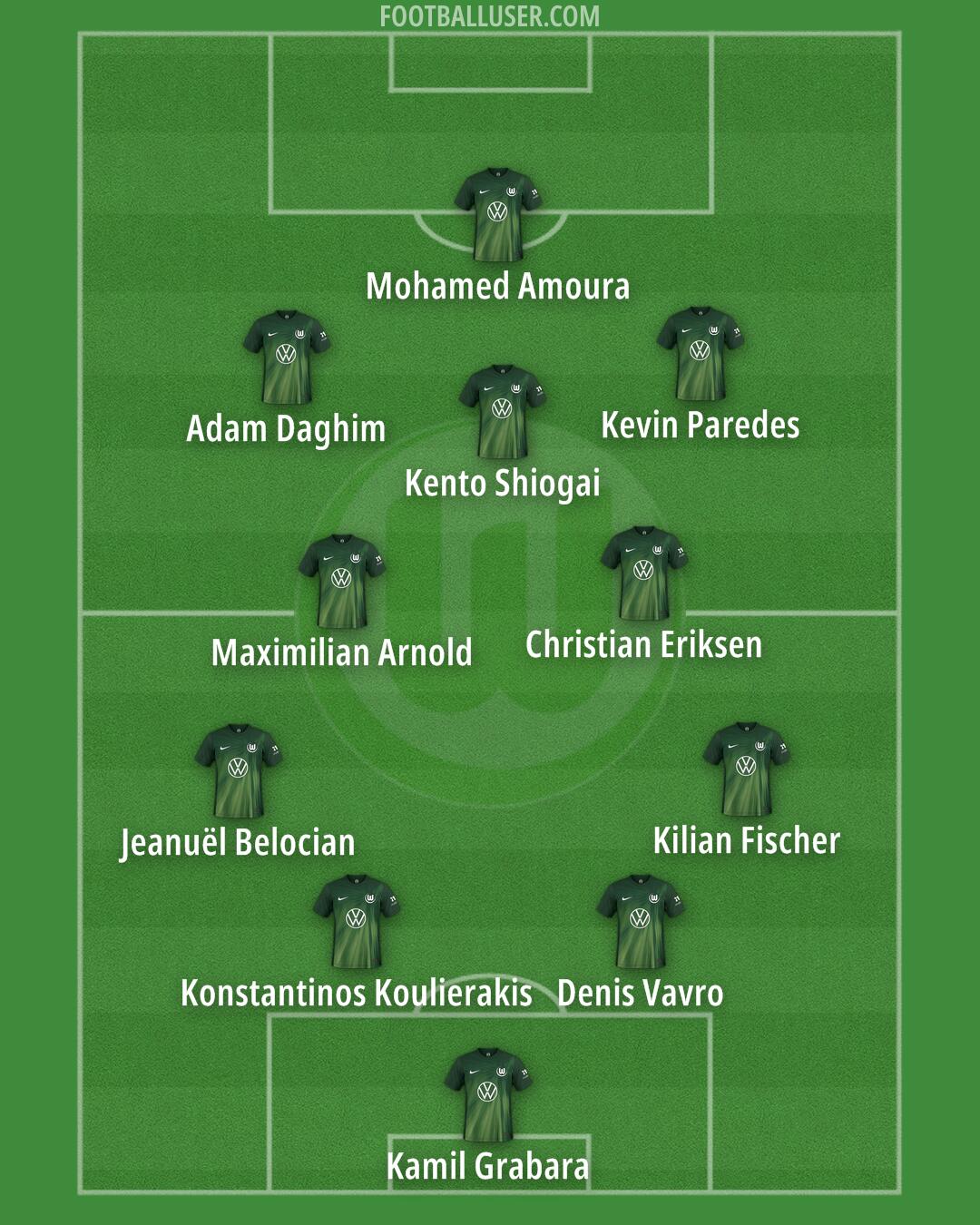 Wolfsburg Formation 2026