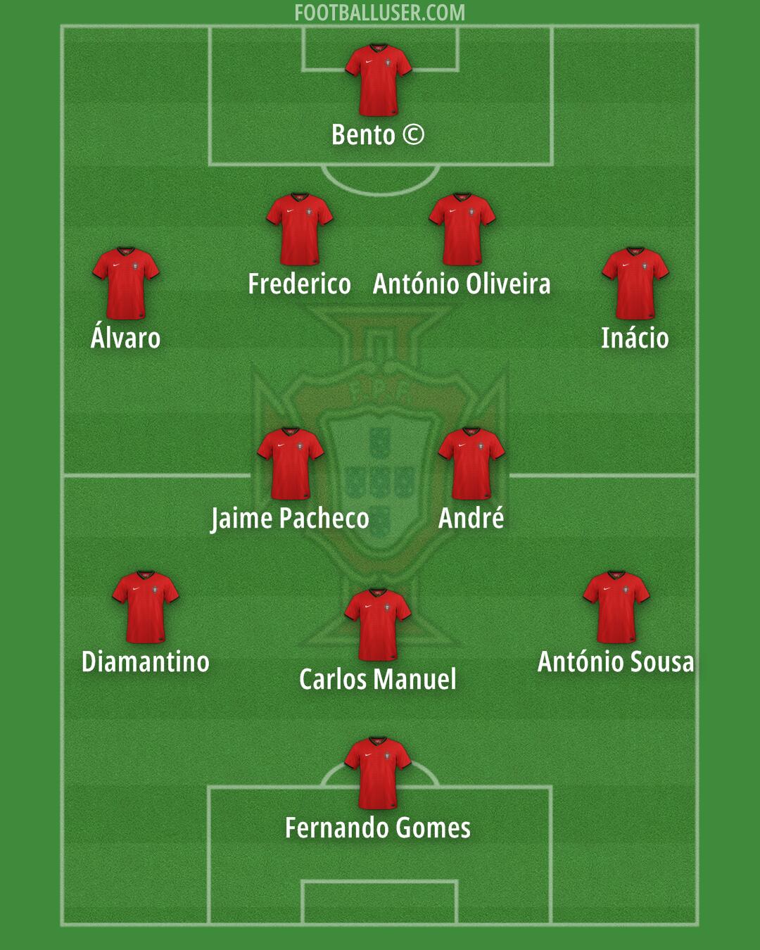 Portugal Formation 2026