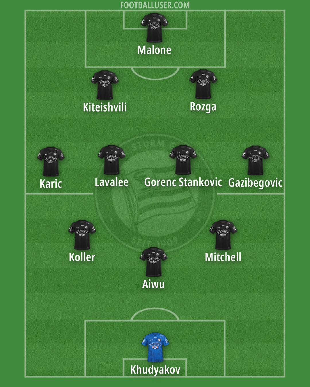 SK Sturm Formation 2026