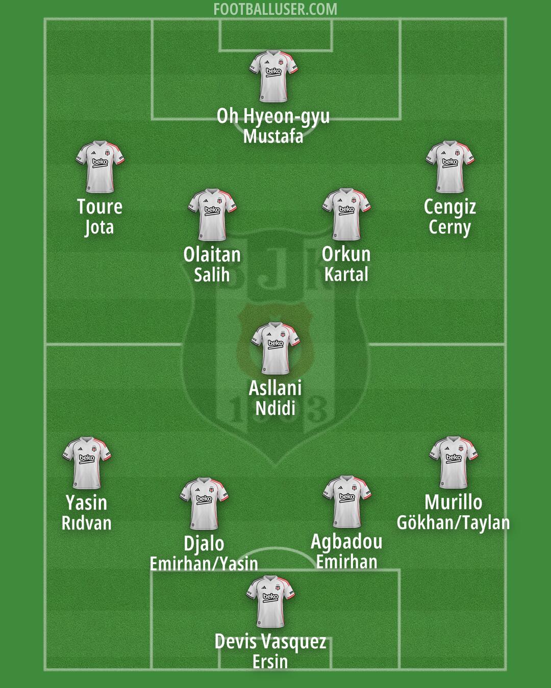 Besiktas Formation 2026